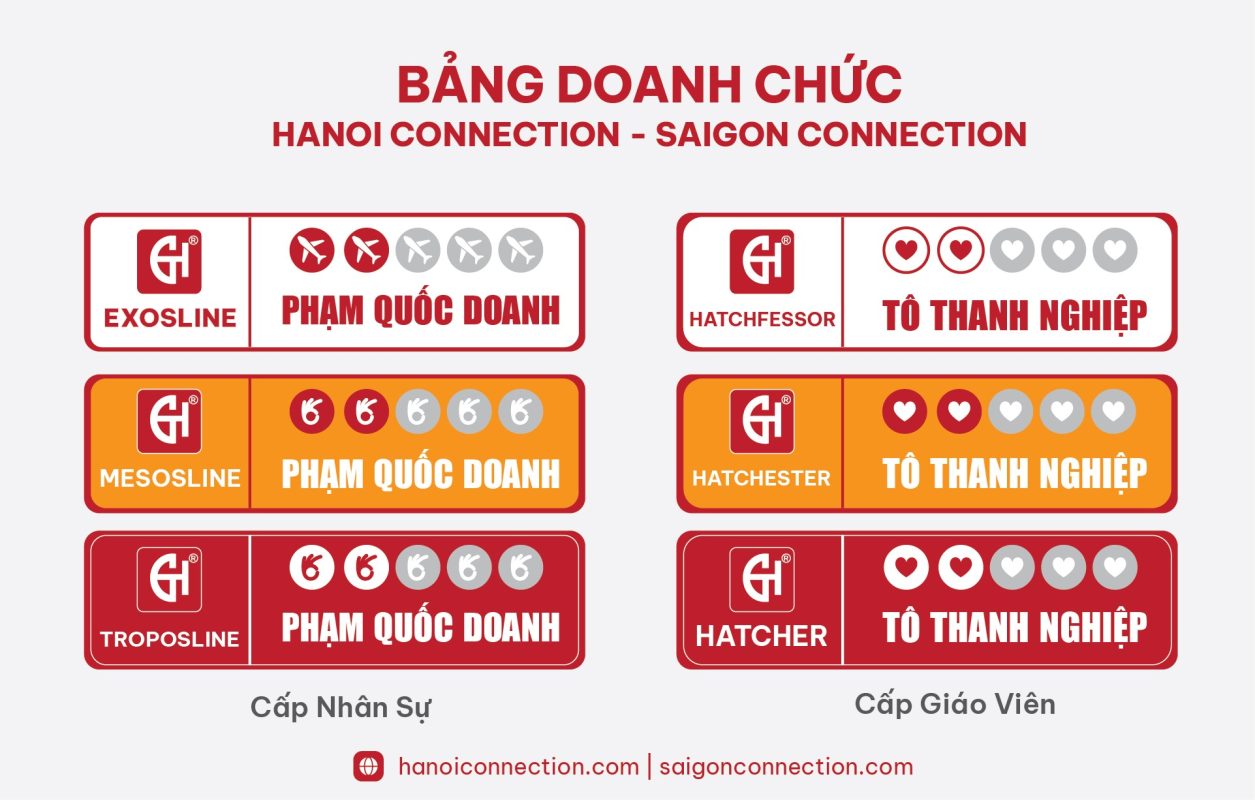 Hệ Thống Doanh Chức Hanoi Connection